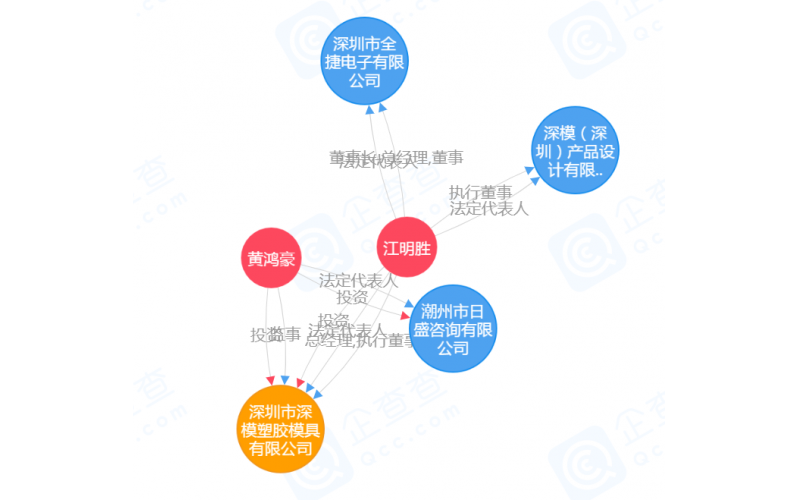 公司的歷史，見證過程的全部，有如穿越